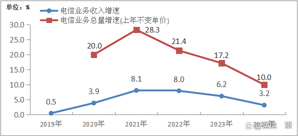 山推股份营利双增背后：增速跌至个位数，内销疲弱，同业竞争悬而未决