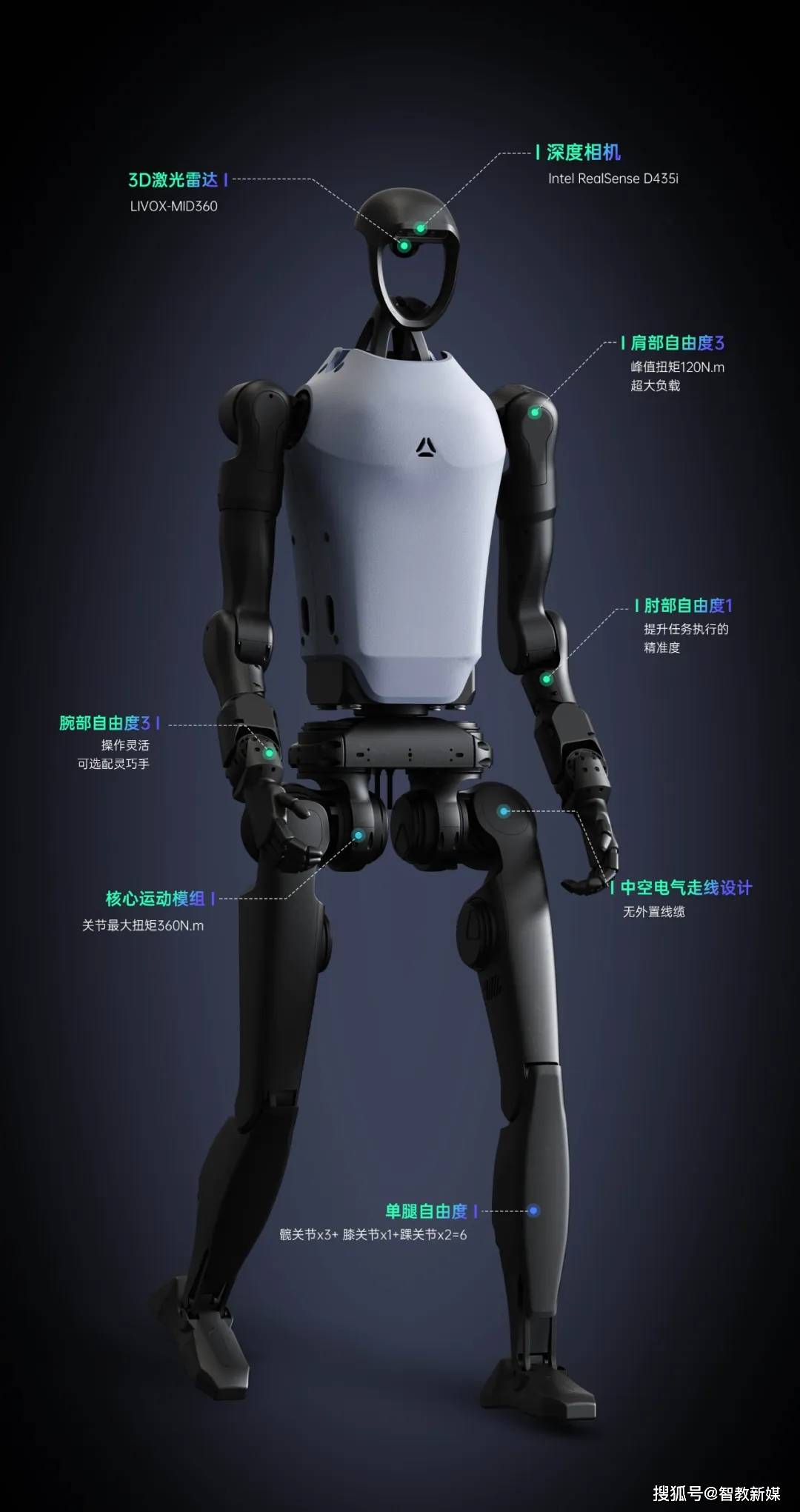 深度拆解宇树科技招股书：一年营收17亿，宇树机器人都卖给了谁？