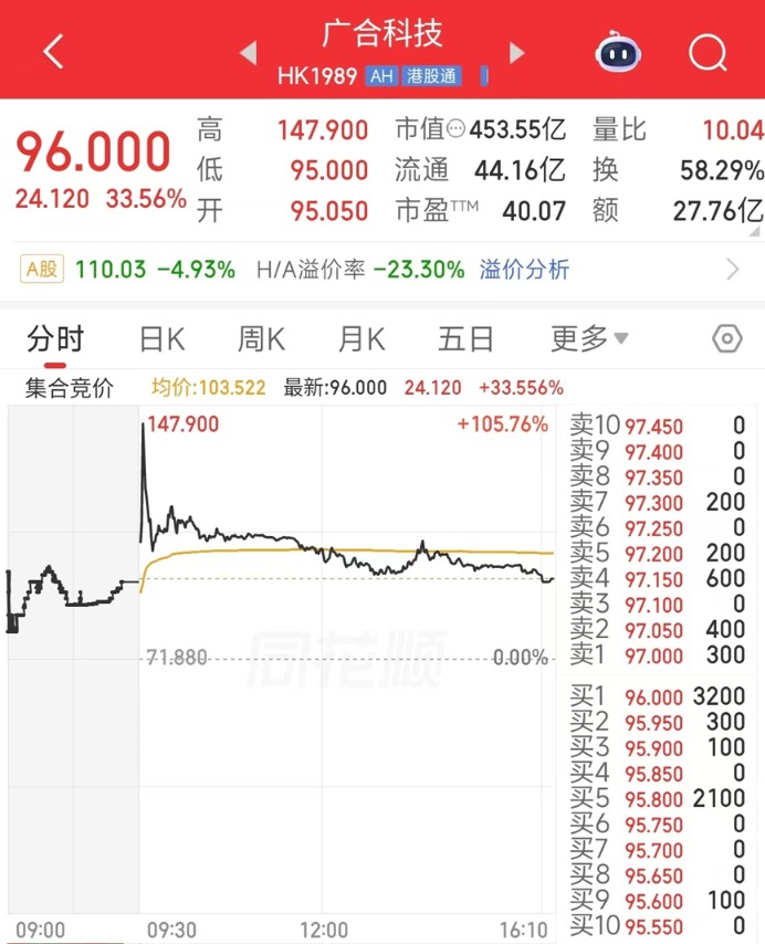 147家公司公布派现方案 合计派现972.97亿元