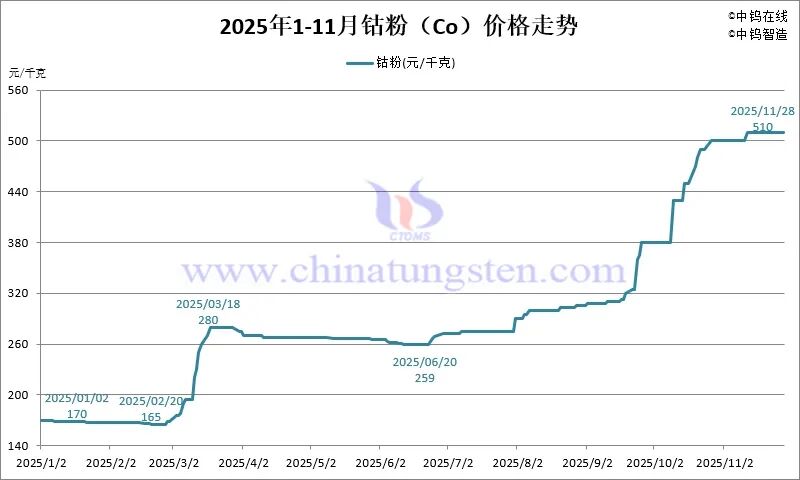 章源钨业上调3月下半月长单采购报价