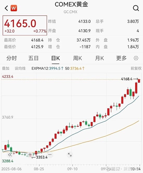 超2000只权益类基金净值创历史新高
