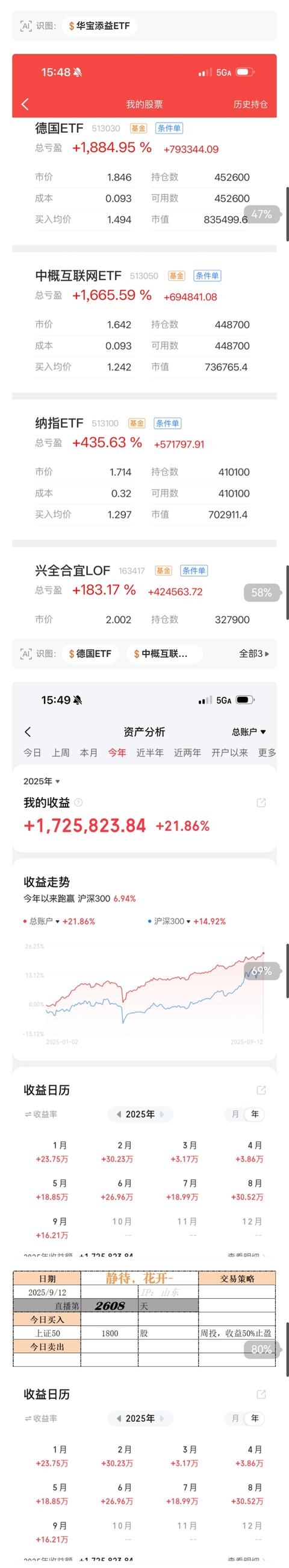 超2000只权益类基金净值创历史新高