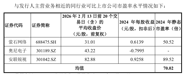 觅睿科技换手率26.72%，龙虎榜上机构买入269.97万元，卖出146.64万元