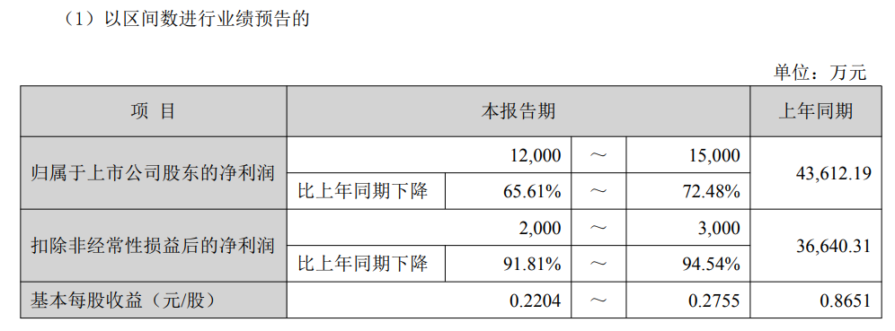 道通科技2025年扣非净利增长61% AI全域深融驱动业绩新高
