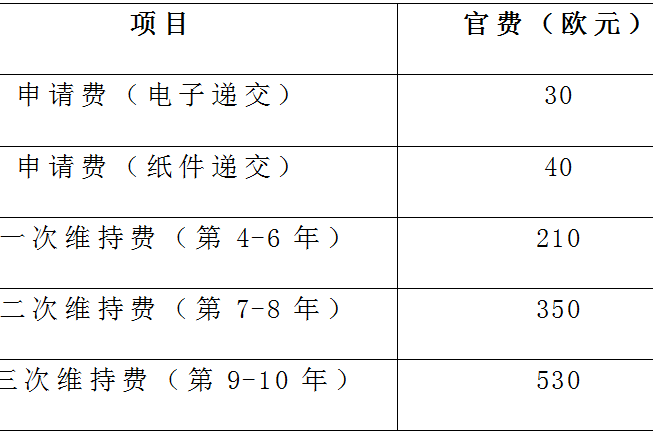 卓胜微获得实用新型专利授权：“弹性波谐振器、滤波器及电子设备”