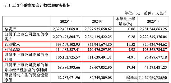 安徽省华安外经建设集团被出具警示函，涉未披露年报