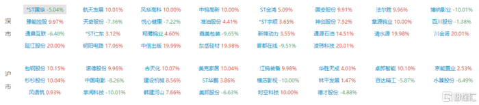 卓郎智能龙虎榜：营业部净卖出4994.75万元