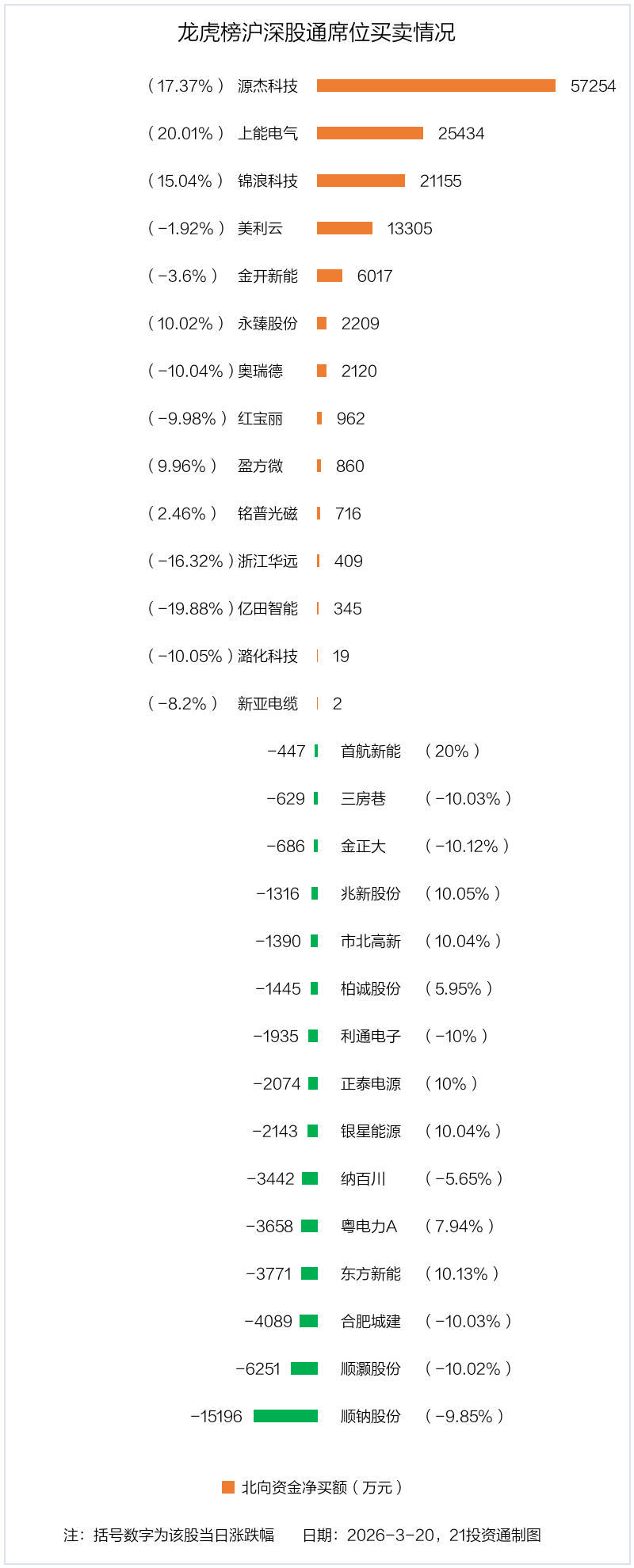 卓郎智能龙虎榜：营业部净卖出4994.75万元
