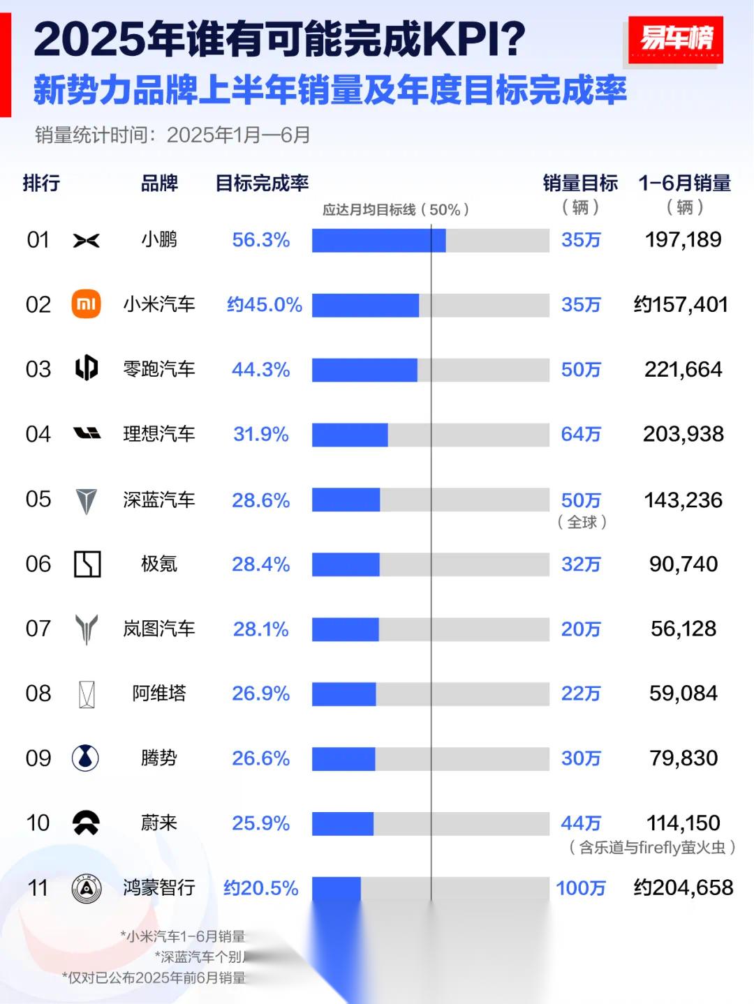 塞2025年新车注册量排名出炉