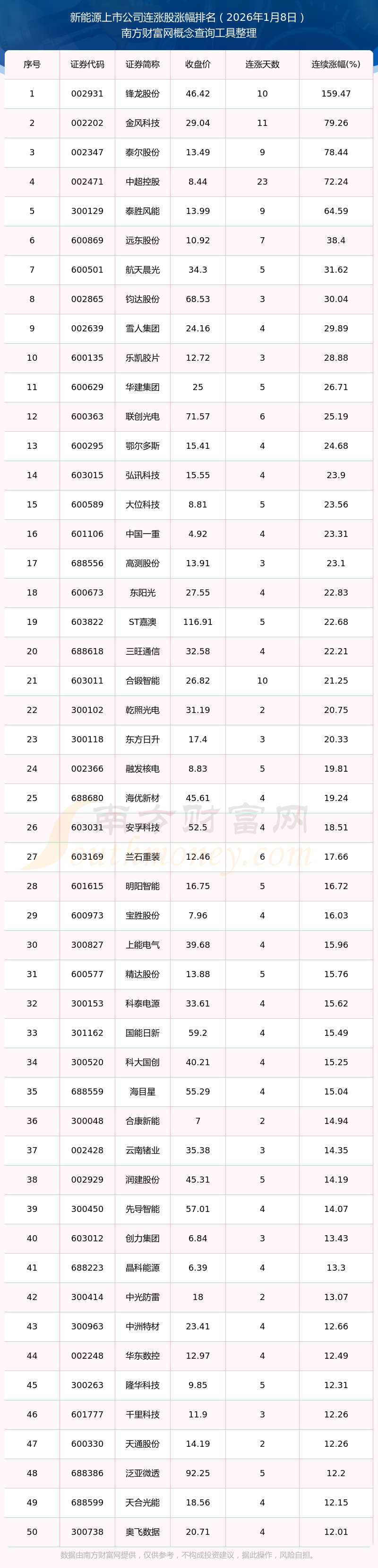 收评：沪指跌1.24%，电力板块上扬，光伏产业链股活跃