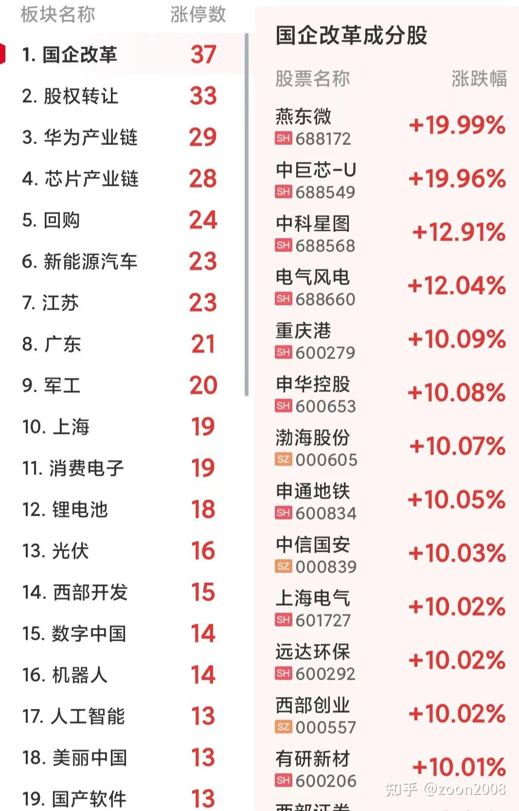 收评：沪指跌1.24%，电力板块上扬，光伏产业链股活跃