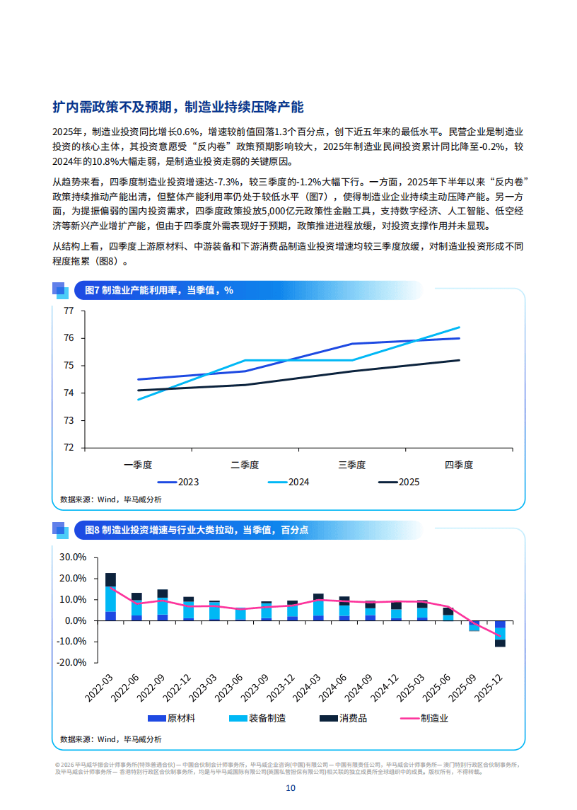 高息同业活期存款规模大压降