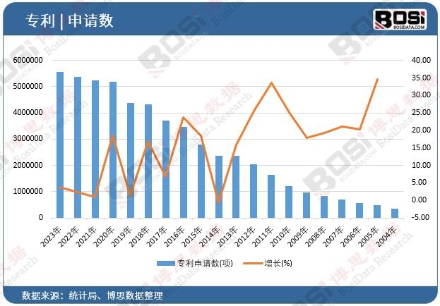 比亚迪获得发明专利授权：“安全检测方法、电子设备及存储介质”