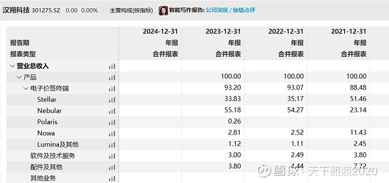 汉朔科技公布国际专利申请：“驱动芯片及显示装置”