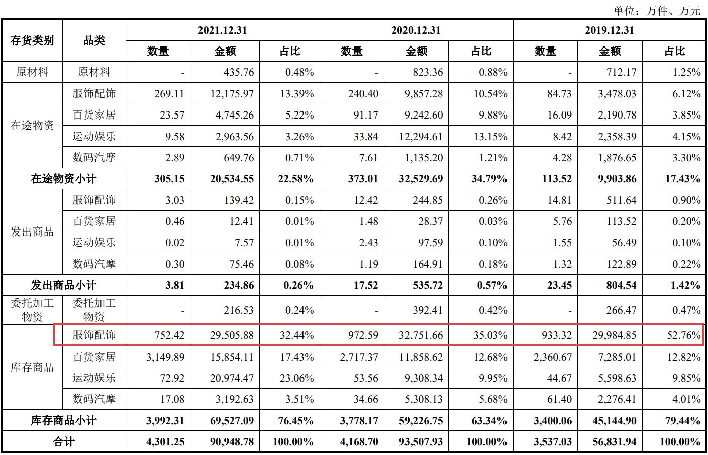博盈特焊：全资孙公司签订《土地租赁合同》
