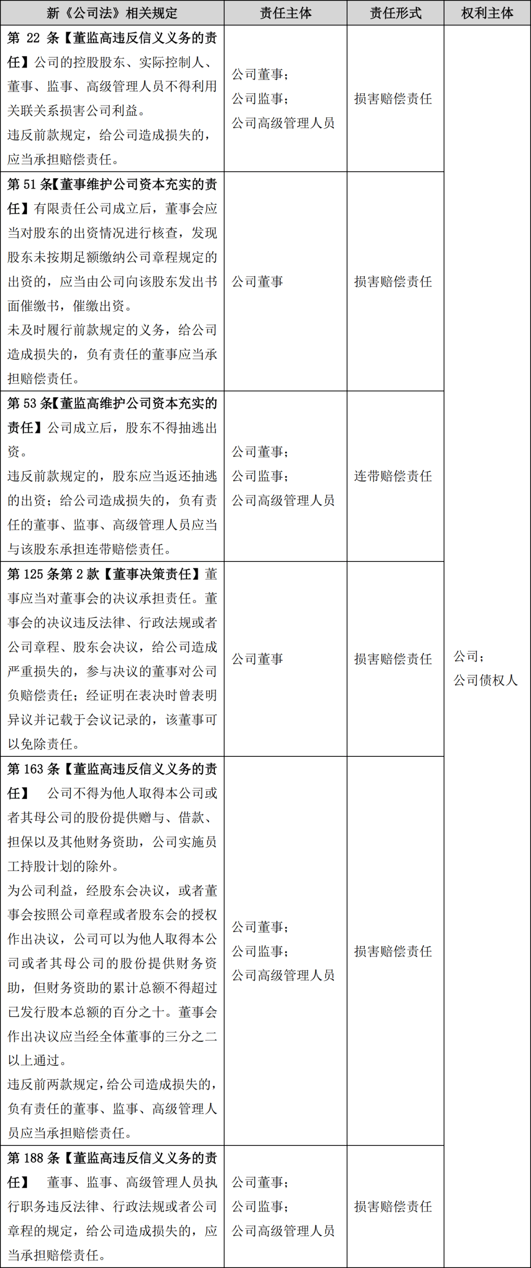 【企业动态】合力泰新增1件判决结果，涉及债权人代位权纠纷