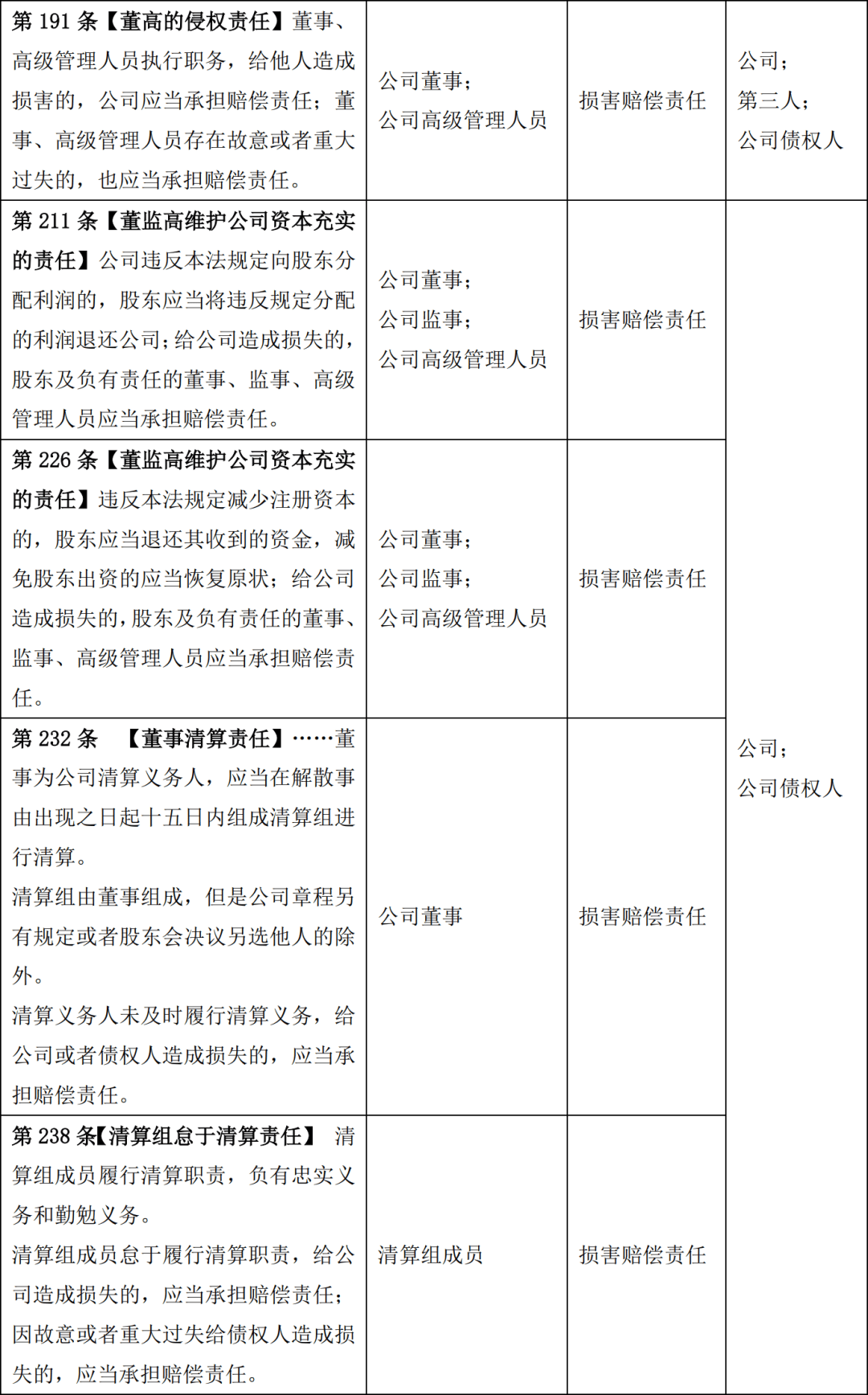【企业动态】合力泰新增1件判决结果，涉及债权人代位权纠纷