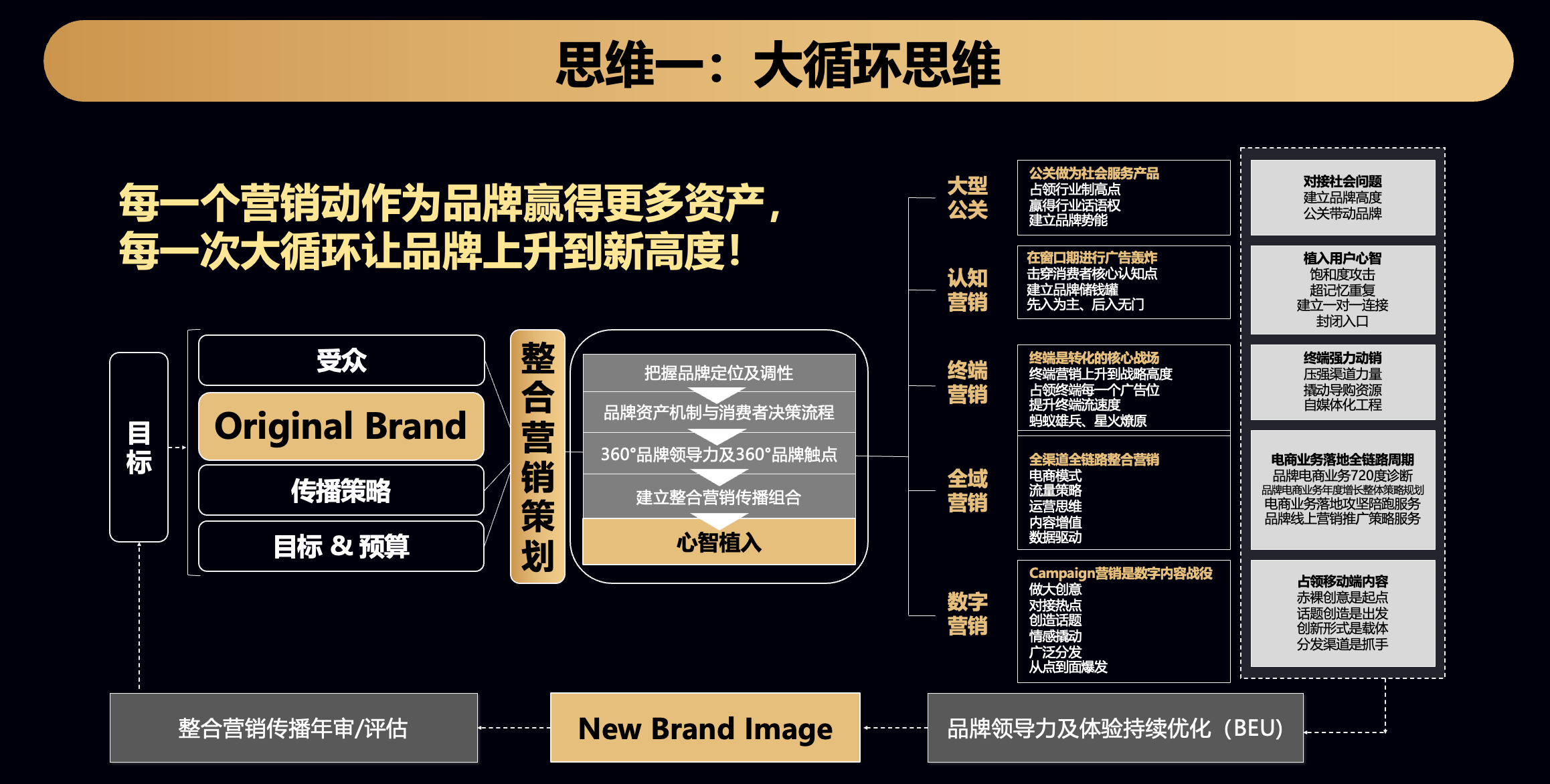 多板块协同破局！广药白云山2025年报增长密码，终于被揭开