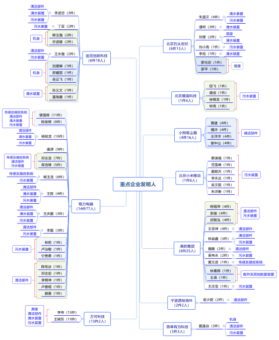 格力电器获得发明专利授权：“器具管控系统及方法”