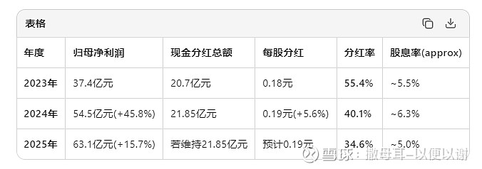 多板块协同破局！广药白云山2025年报增长密码，终于被揭开