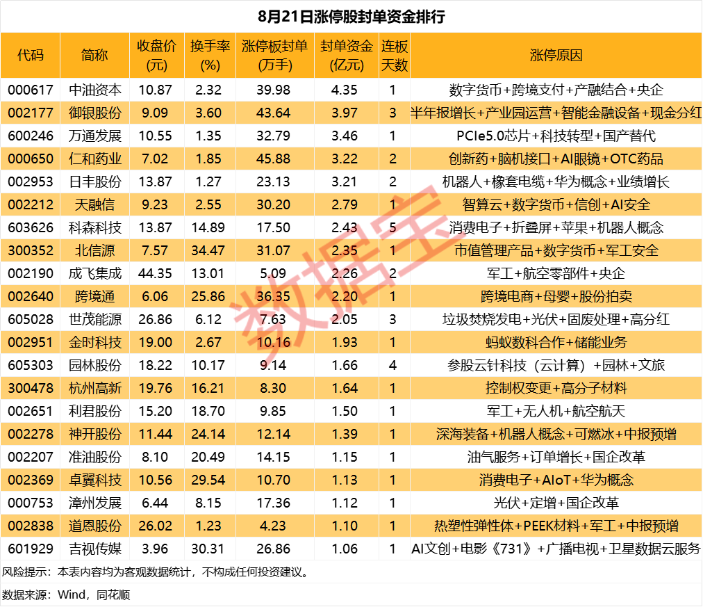 盈方微涨停，机构净卖出1132.11万元，深股通净买入860.34万元