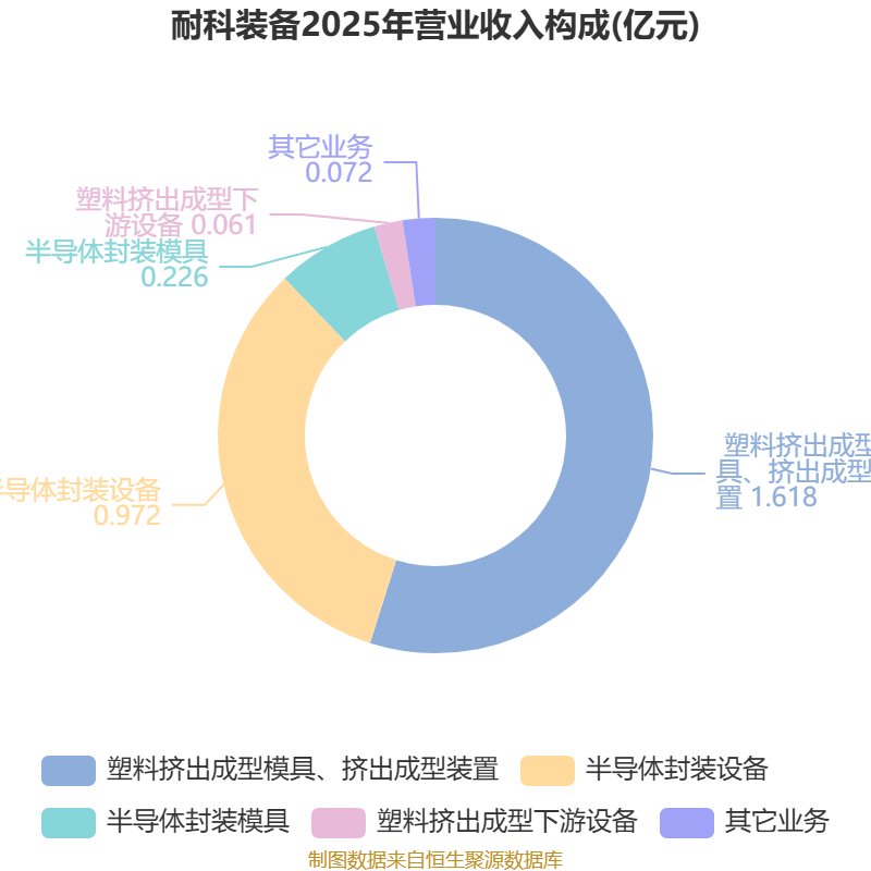 方大特钢：2025年净利润同比增长280.18% 拟10派2元