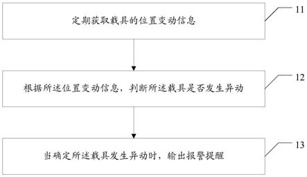 潍柴动力获得发明专利授权：“发动机的控制方法、装置、计算机可读存储介质和系统”
