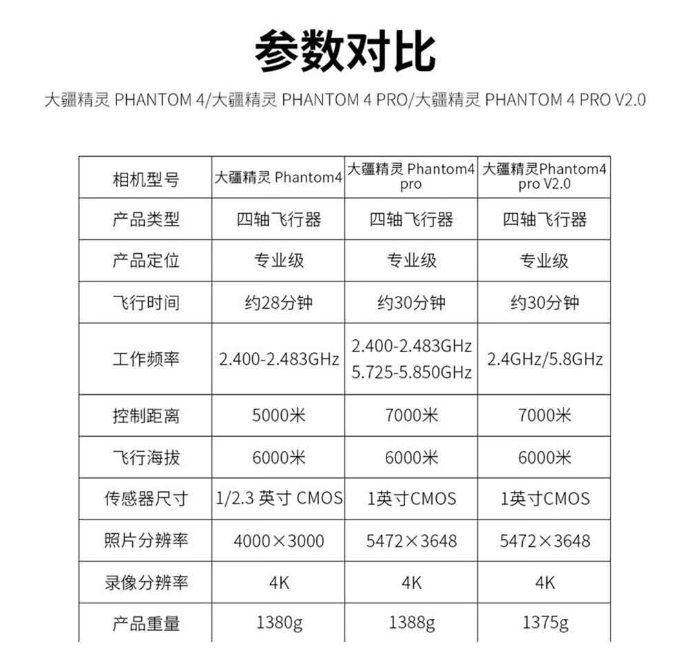 苏交科新注册《无人机道路巡检养护分析平台软件V1.0》等3个项目的软件著作权