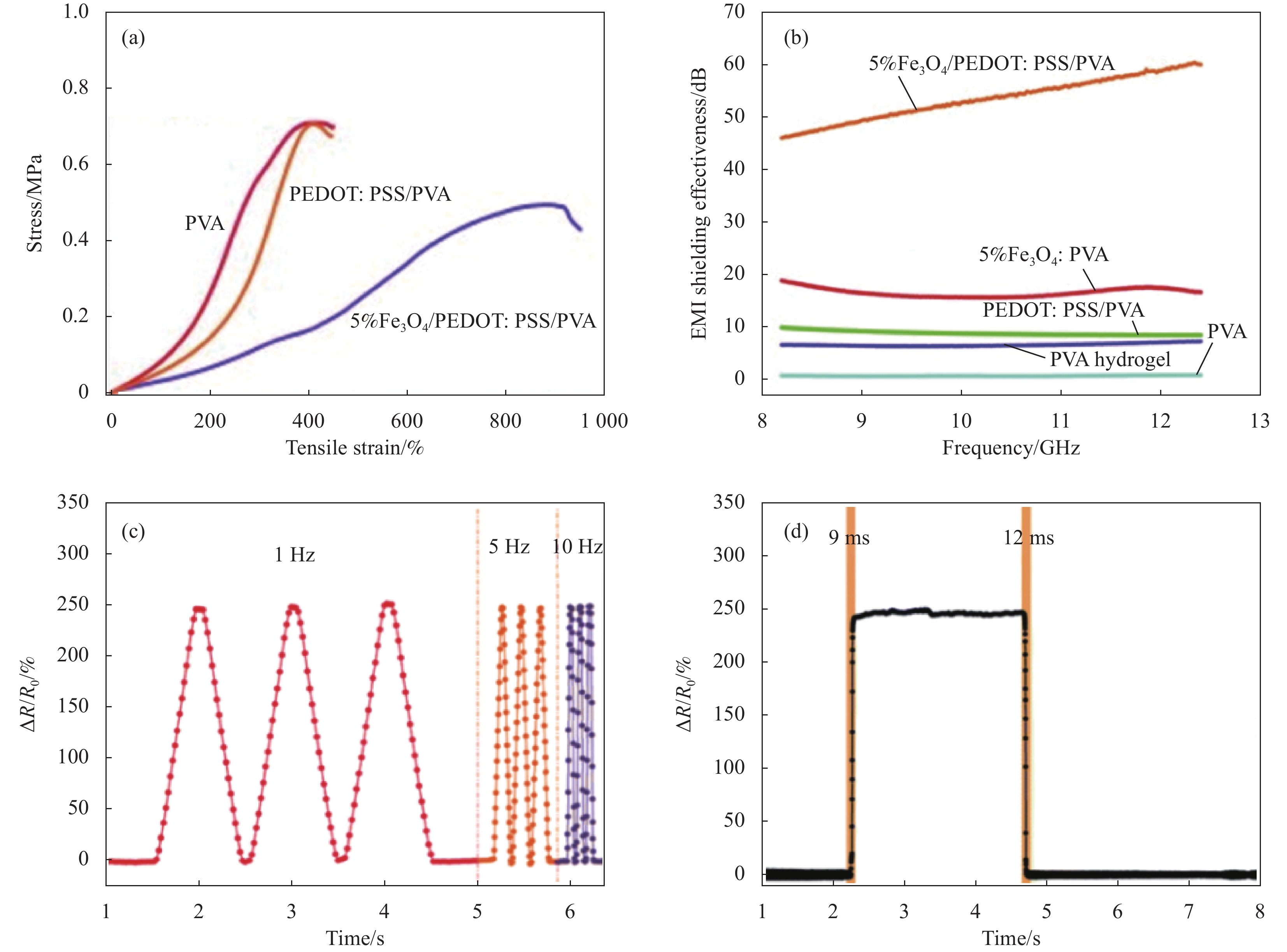 双欣材料:海外PVA产能受乙烯供给和价格影响较大,中国PVA出口需求有望增长