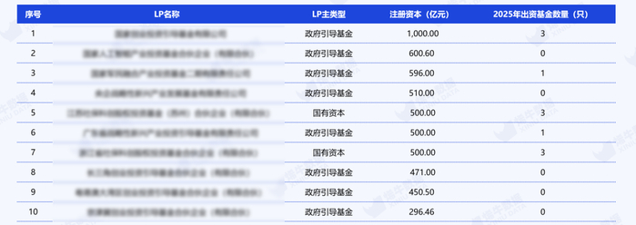 公募加码ETF生态圈建设 ETF行业竞争逻辑迎变