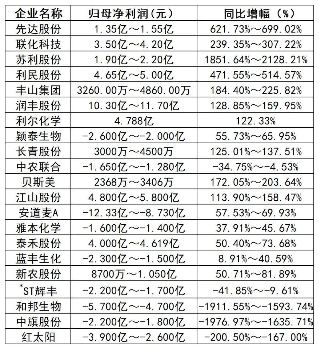 英洛华：2025年净利润同比增长0.93% 拟每10股派1.25元