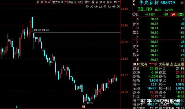 武汉凡谷：控股股东及其一致行动人拟合计减持不超3%公司股份
