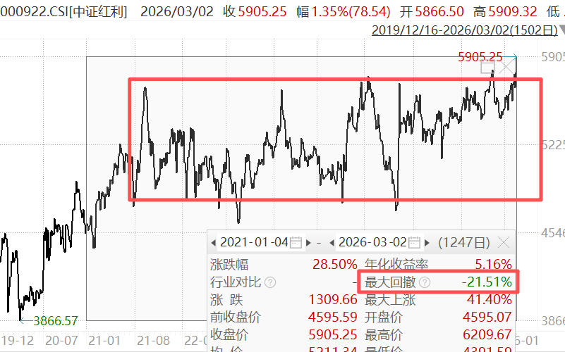 中证转债指数早盘收跌0.82%