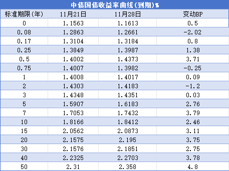 印度10年期国债收益率升至2025年1月以来高位