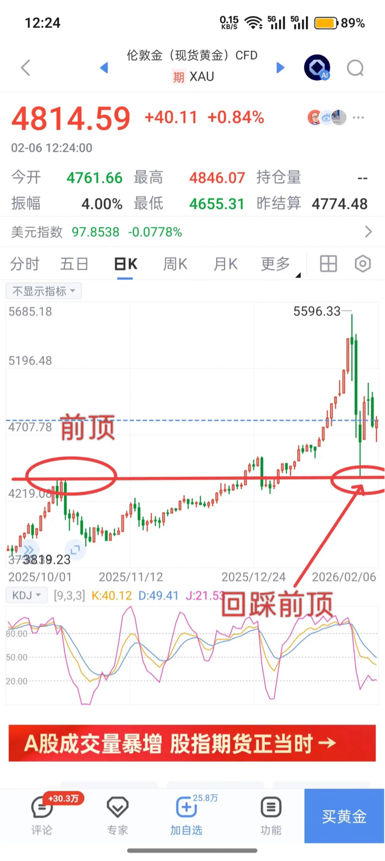 【盘中播报】68只A股跌停 社会服务行业跌幅最大