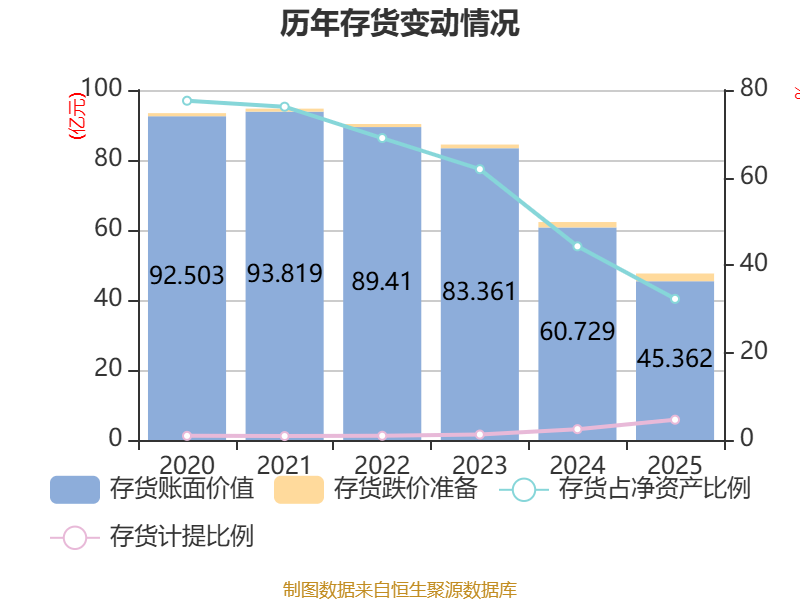 电投水电(600292.SH)业绩快报：2025年度净利润降34.07%至5.32亿元