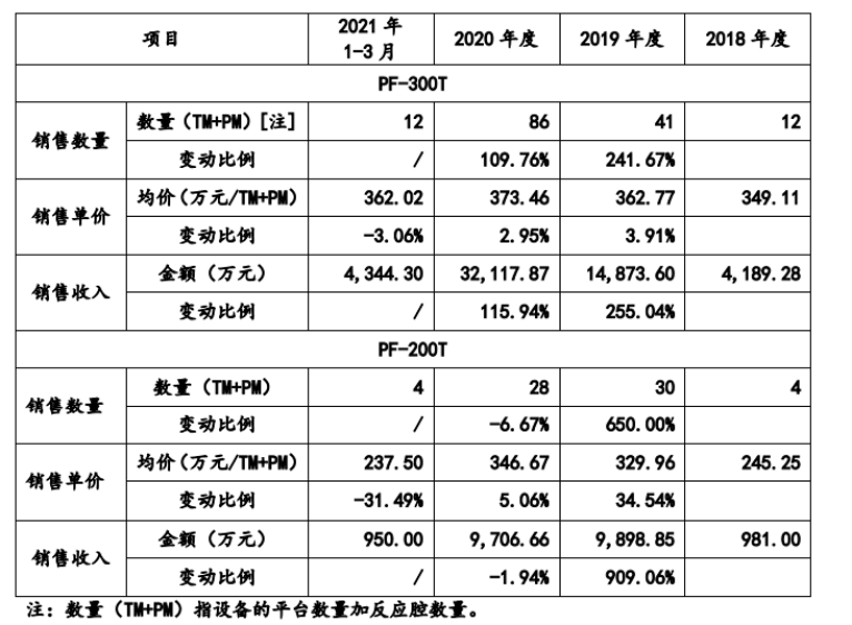 拓荆科技获得发明专利授权:“一种晶圆的升降装置及半导体设备”