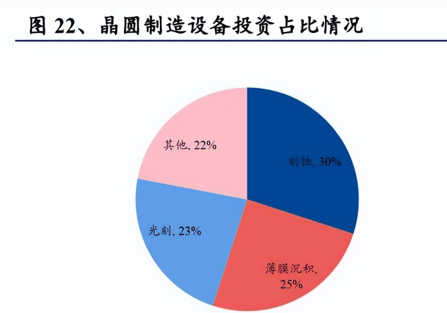 拓荆科技获得发明专利授权:“一种晶圆的升降装置及半导体设备”