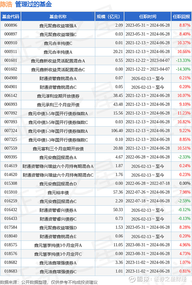 历史新高！财通基金涌现多只“翻倍基”