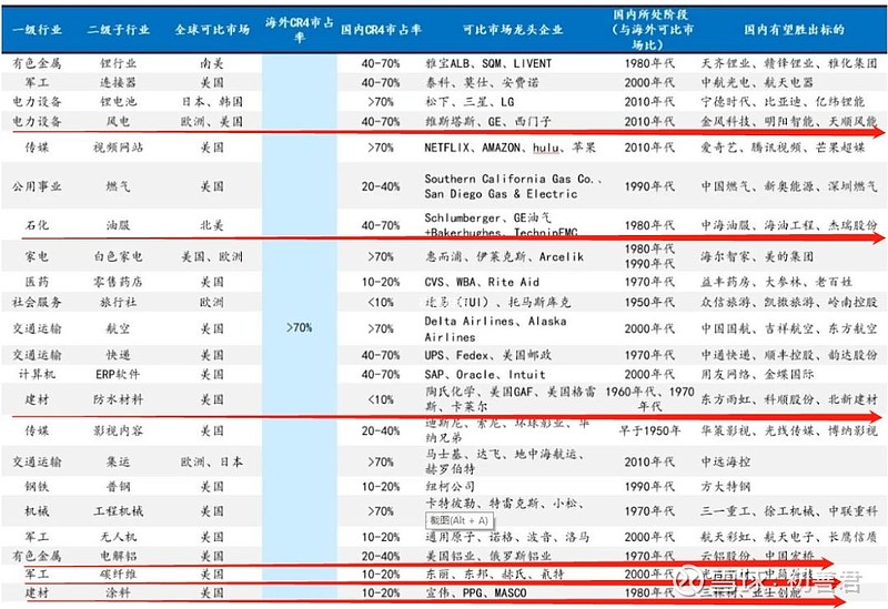 通信设备：成长与周期交织下的投资机遇