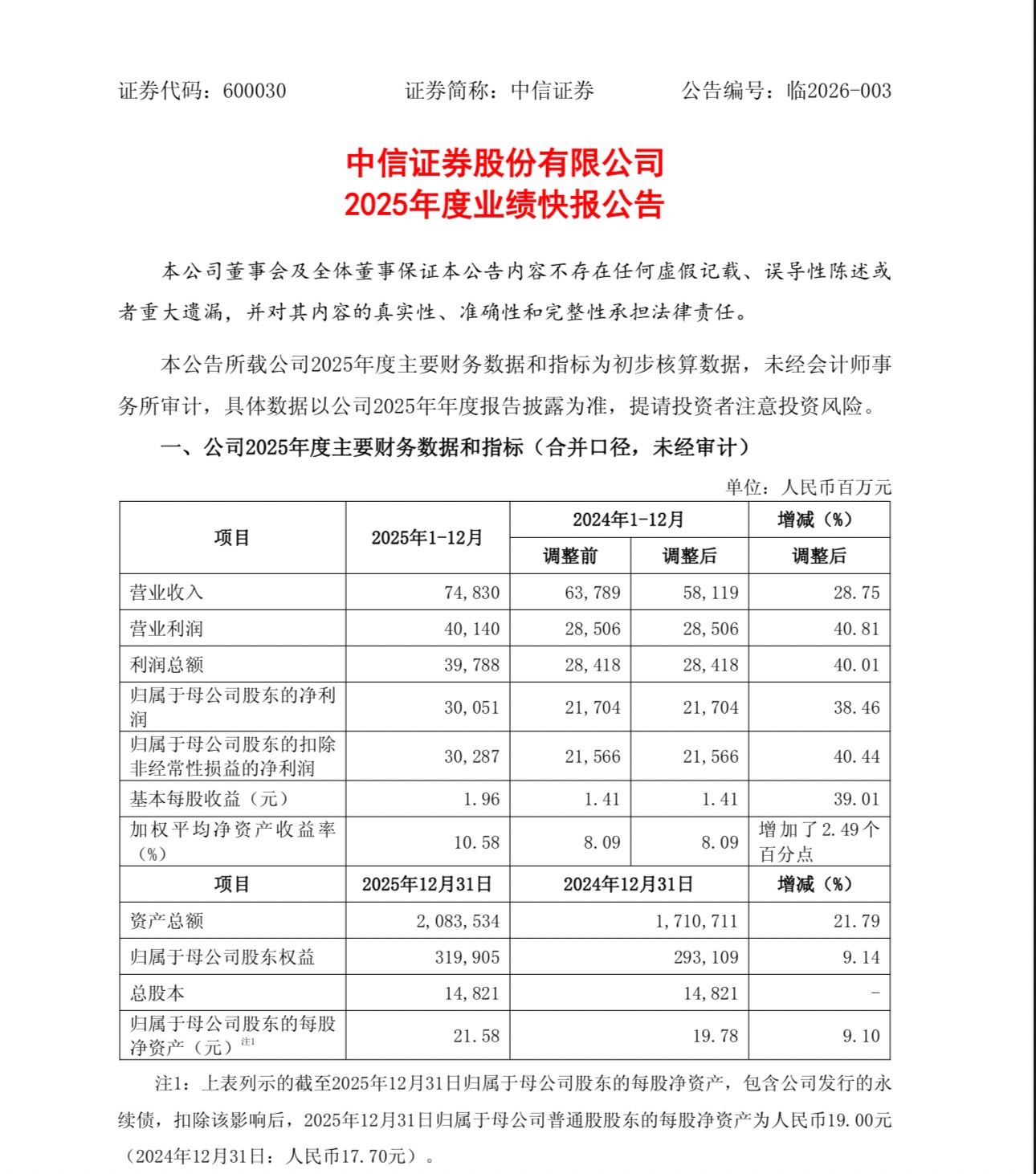 【业绩速递】药明康德等多家公司2025年净利润大增;优博讯今年一季度业绩报喜