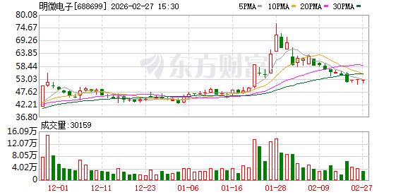 华英农业去年业绩转亏:双主业战略承压,重整四年业绩均未达目标