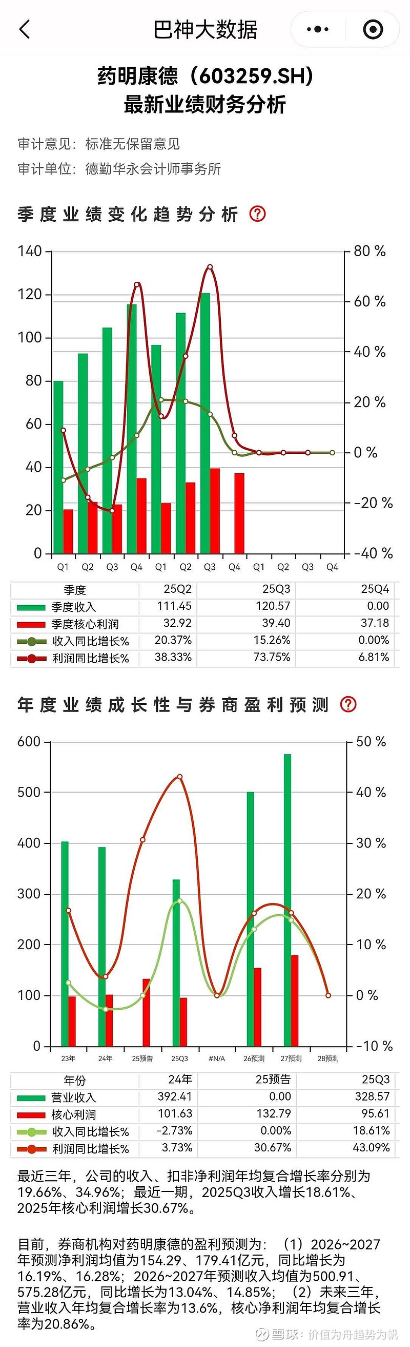 【业绩速递】药明康德等多家公司2025年净利润大增;优博讯今年一季度业绩报喜