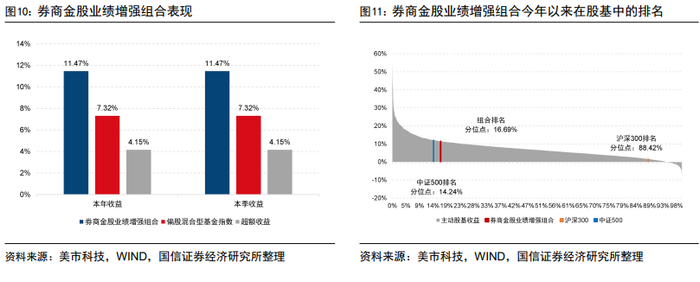 券商今日金股：9份研报力推一股（名单）