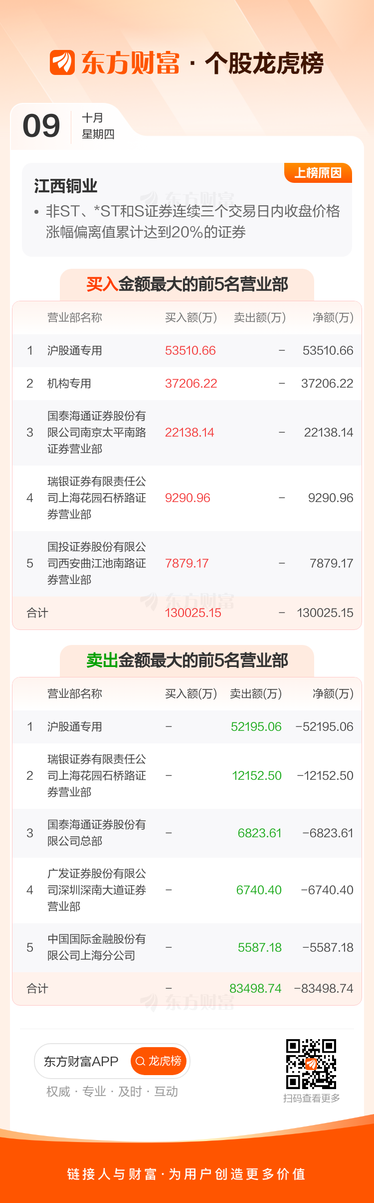 *ST云创龙虎榜：营业部净卖出180.21万元