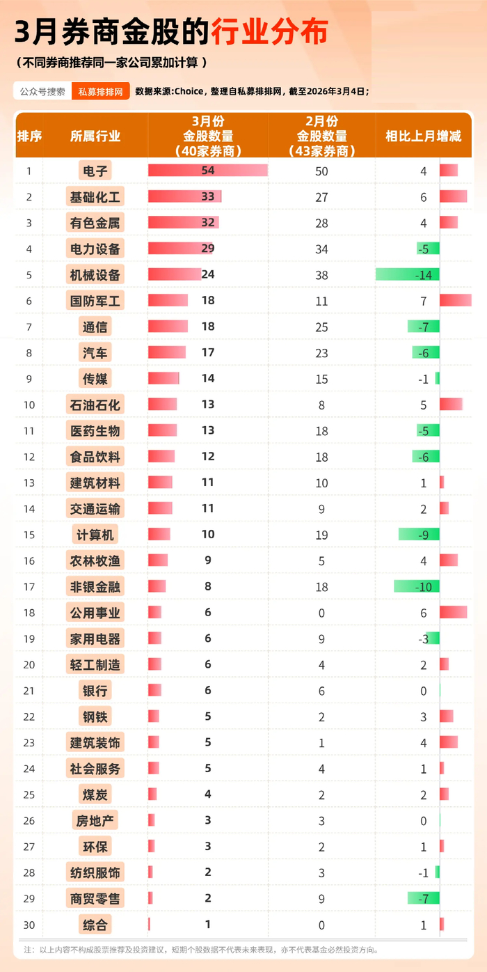 券商今日金股：9份研报力推一股（名单）