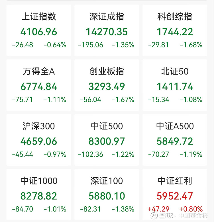 三大指数大幅低开，贵金属板块跌幅居前，煤炭板块逆市活跃