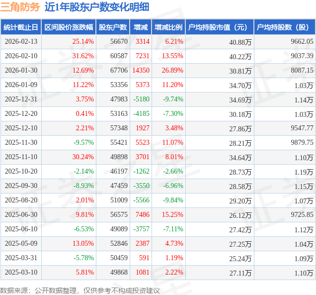 3月23日证券之星午间消息汇总：事关并购重组！17家A股公司公告