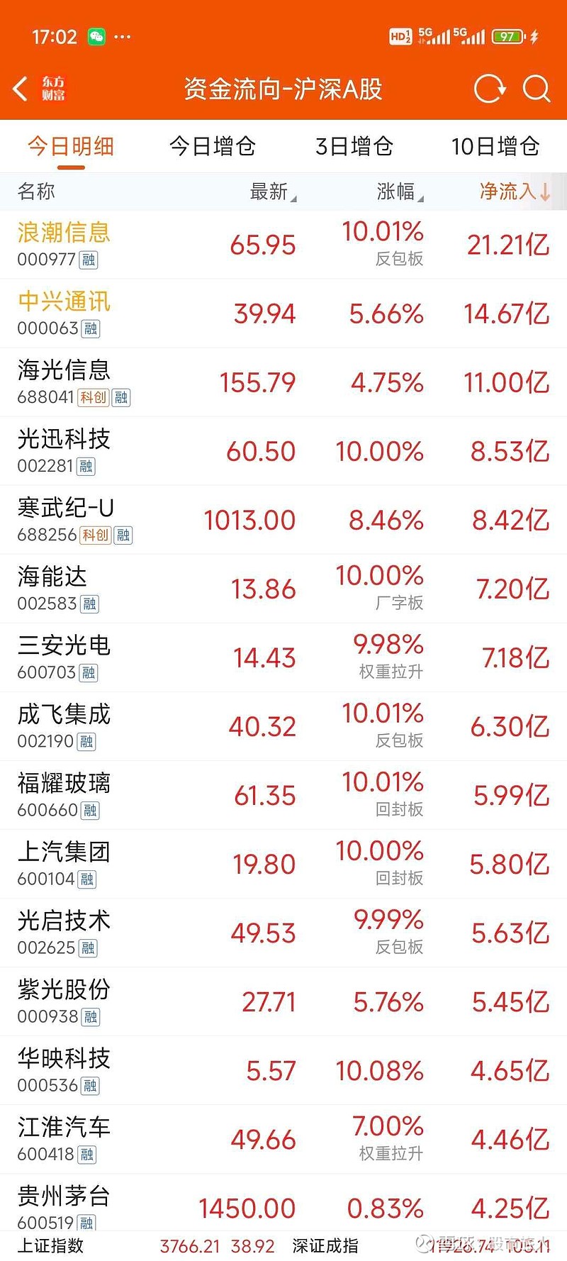 3月23日证券之星午间消息汇总：事关并购重组！17家A股公司公告