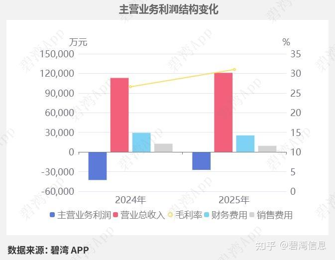 豫园股份：2025年净利润亏损48.97亿元 同比转亏